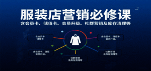 服装店营销必修课:含会员卡、储值卡、会员升级、社群营销及库存清理等|一站式知识服务平台|多样资源|热门项目|详尽教程|学习交流|成功之门|HY资源库